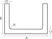 Channels